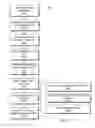 Fig. 06 - Management of digital copies of registrations using mobile devices