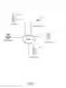 Fig. 02 - Managing personal privacy settings