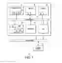 Fig. 02 - Programmable direct memory access channels