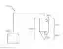 Fig. 01 - Configuring Signal Devices in Thermal Processing Systems