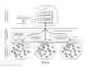 Fig. 09 - Hierarchical hybrid batch-incremental learning