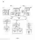 Fig. 02 - Estimating Future Inventory