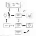 Fig. 01 - Tokenization of user accounts for direct payment authorization channel