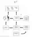 Fig. 02 - Tokenization of user accounts for direct payment authorization channel