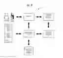 Fig. 04 - Tokenization of user accounts for direct payment authorization channel