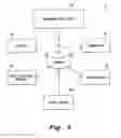Fig. 04 - UNIVERSAL POSITIVE PAY MATCH, AUTHENTICATION, AUTHORIZATION, SETTLEMENT AND CLEARING SYSTEM AND METHOD