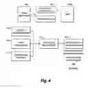 Fig. 05 - Data sharing platform