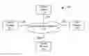 Fig. 01 - Identifying Nodes and Adjusting Weights Associated with Edges in Social Graph of Sharing Activity of Users of the Open Web