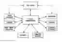 Fig. 01 - METHOD FOR PURCHASING AND TAKING DELIVERY OF ENERGY PRODUCTS BY END USER THROUGH WHOLESALE MARKETS DISPENSER