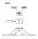 Fig. 03 - METHOD FOR PURCHASING AND TAKING DELIVERY OF ENERGY PRODUCTS BY END USER THROUGH WHOLESALE MARKETS DISPENSER