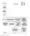 Fig. 08 - METHOD FOR PURCHASING AND TAKING DELIVERY OF ENERGY PRODUCTS BY END USER THROUGH WHOLESALE MARKETS DISPENSER