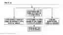 Fig. 09 - METHOD FOR PURCHASING AND TAKING DELIVERY OF ENERGY PRODUCTS BY END USER THROUGH WHOLESALE MARKETS DISPENSER