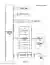 Fig. 04 - NON PRE-APPROVED CHANNEL FILTERING FOR CARD ACQUISITION