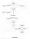 Fig. 08 - Method for Retail On-Line Account Opening