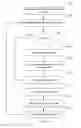 Fig. 05 - SYSTEM AND METHOD FOR PROVIDING ADDITIONAL INCOME FOR ANNUITIES