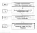 Fig. 01 - DEVICE AND METHOD FOR SPEECH RECOGNITION