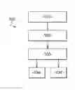 Fig. 01 - Method for determining programming parameters for programming a resistive random access memory