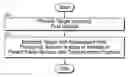 Fig. 01 - METHODS AND APPARATUS FOR THE PRODUCTION OF ISOTOPES