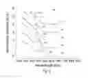 Fig. 04 - Modification of colloidal nanocrystals