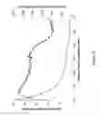 Fig. 16 - Sample preparation and nanoelectrospray ionization mass spectrometry