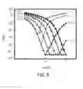 Fig. 09 - Methods and devices for silicon integrated vertically aligned field effect transistors