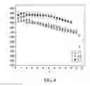 Fig. 07 - Negative electrode material for lithium-based batteries