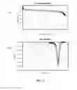 Fig. 06 - Electrode materials for rechargeable battery
