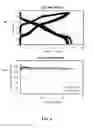 Fig. 07 - Electrode materials for rechargeable battery