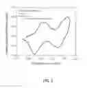Fig. 06 - Electrochemical energy storage devices comprising self-compensating polymers