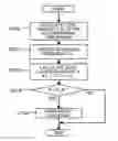 Fig. 01 - Temperature regulation system and method for estimating foreign matter clogging amount