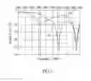 Fig. 07 - Tunable long term evolution antenna