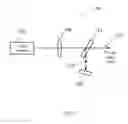 Fig. 08 - Two-dimensional multi-beam stabilizer and combining systems and methods