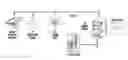 Fig. 01 - Charging and discharging of DC microgrid energy storage