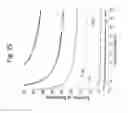 Fig. 28 - WIRELESS ENERGY DISTRIBUTION SYSTEM