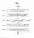 Fig. 11 - Deviation compensation method of potential transformer