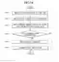 Fig. 14 - Deviation compensation method of potential transformer