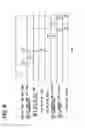Fig. 09 - Rotating electric machine control system