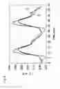 Fig. 03 - Voltage controlled oscillator