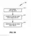 Fig. 06 - Method for class-B amplifier mismatch correction