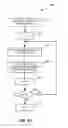 Fig. 07 - Method for class-B amplifier mismatch correction