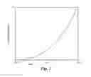Fig. 04 - Stopping criteria for layered iterative error correction