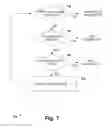 Fig. 07 - Systems and methods for enhancing probability of internal measurements in crowded environments