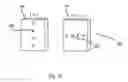Fig. 07 - Beam Forming Using a Two-Dimensional Antenna Arrangement