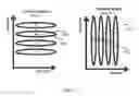 Fig. 08 - Beam Forming Using a Two-Dimensional Antenna Arrangement
