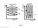 Fig. 09 - Beam Forming Using a Two-Dimensional Antenna Arrangement