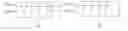 Fig. 01 - Downlink control information set switching when using carrier aggregation