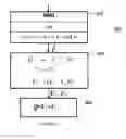 Fig. 01 - System and method for generating and protecting cryptographic keys