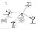 Fig. 01 - Radio frequency (RF) front end having multiple low noise amplifier modules