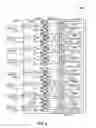 Fig. 06 - Radio frequency (RF) front end having multiple low noise amplifier modules