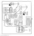 Fig. 06 - METHOD AND SYSTEM FOR DEVICE MANAGEMENT